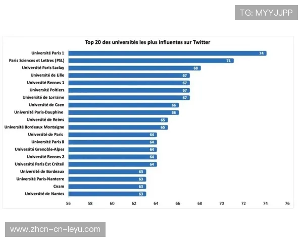 法甲收视率同比提升12%，巴黎圣日耳曼社交媒体互动量创新高